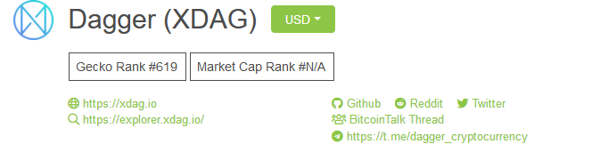 Coingecko rank